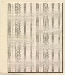 unbc:52433-016