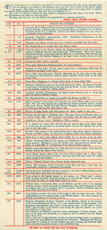 Route of the Pacific Great Eastern Railway